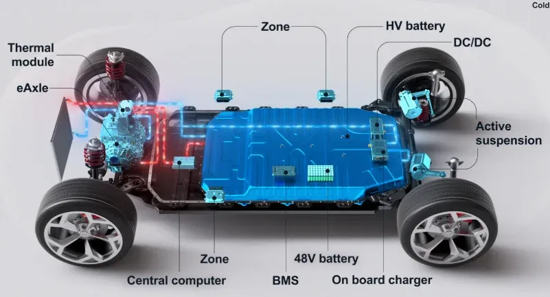 Електромобили и хибриди   бъдещето на транспорта