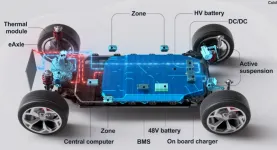 Електромобили и хибриди   бъдещето на транспорта
